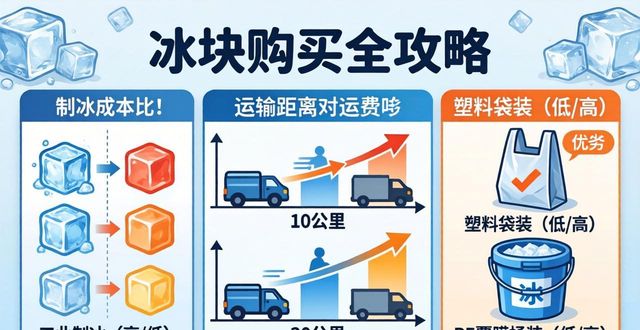 冰块质量鉴别方法_如何选择优质冰块厂家_冰块购买
